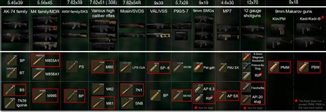 eft 357 ammo chart.